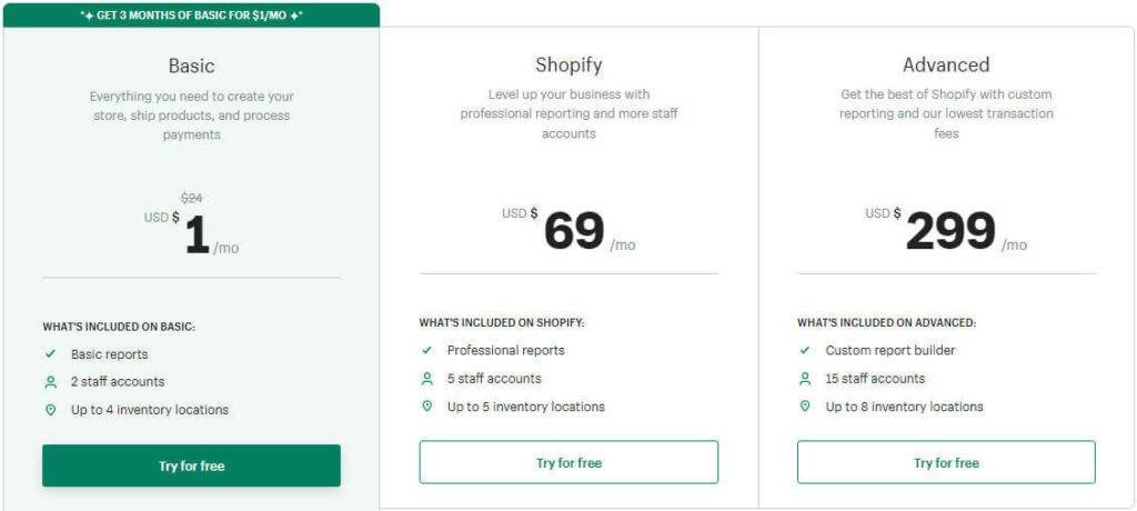 أسعار باقات منصة شوبيفاي