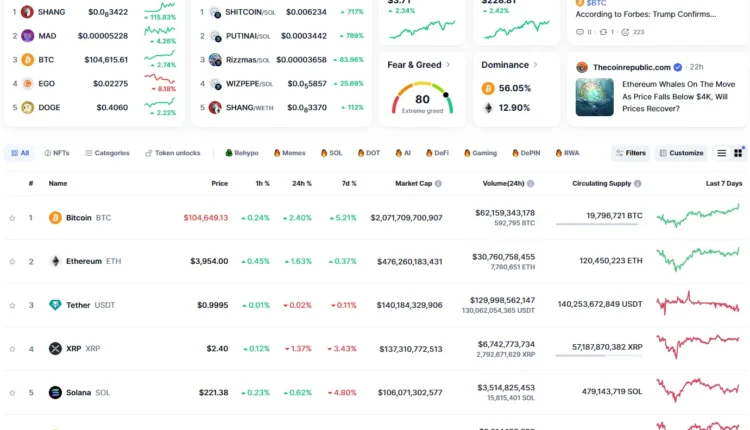 البيتكوين تتعدى مستوياتها التاريخية