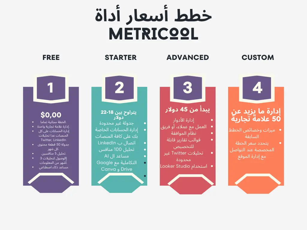 مراجعة أداة Metricool