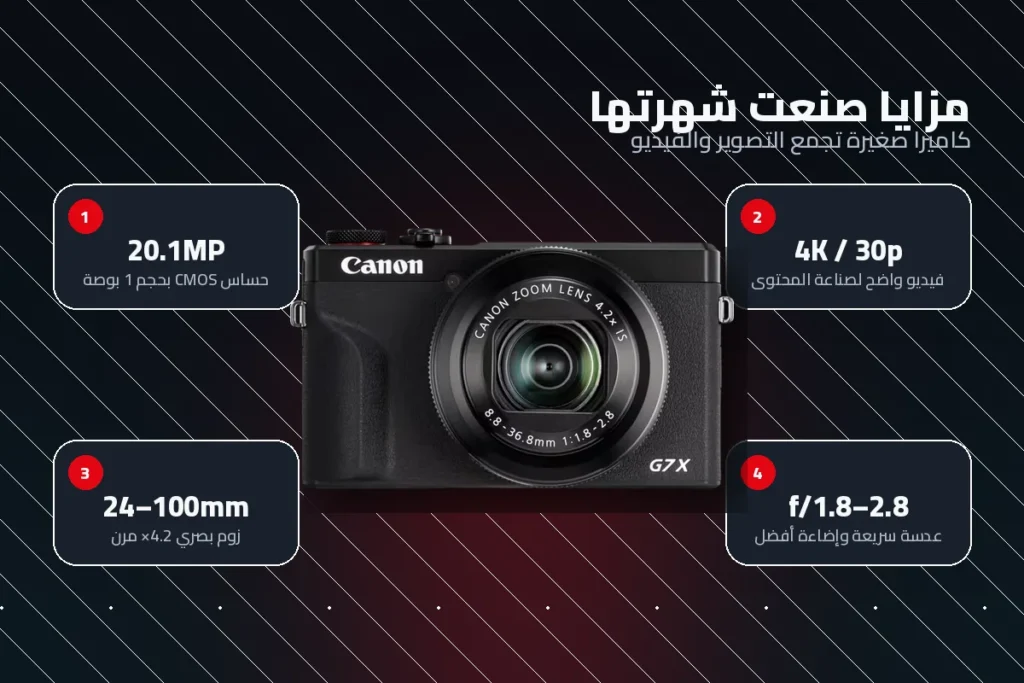 نصائح شراء Canon G7 X Mark III بأمان