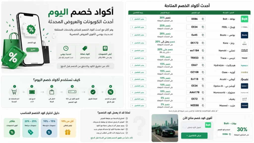 كيف تستخدم أكواد خصم اليوم؟