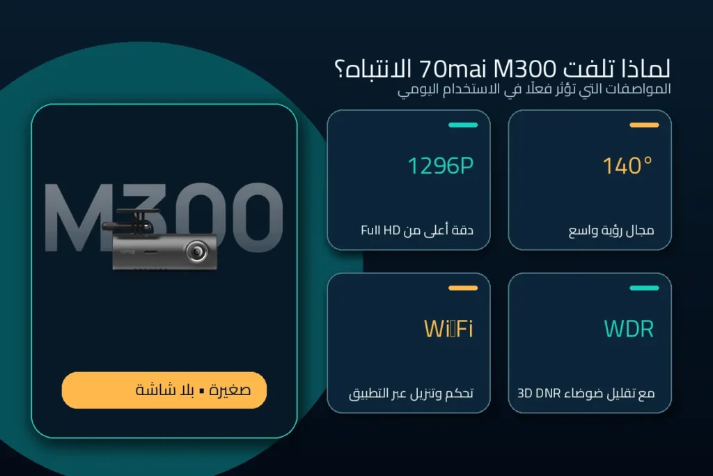مزايا كاميرا 70mai M300 بدقة 1296P وزاوية 140 درجة